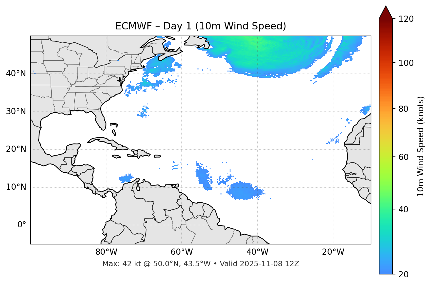 ECMWF - Day 01