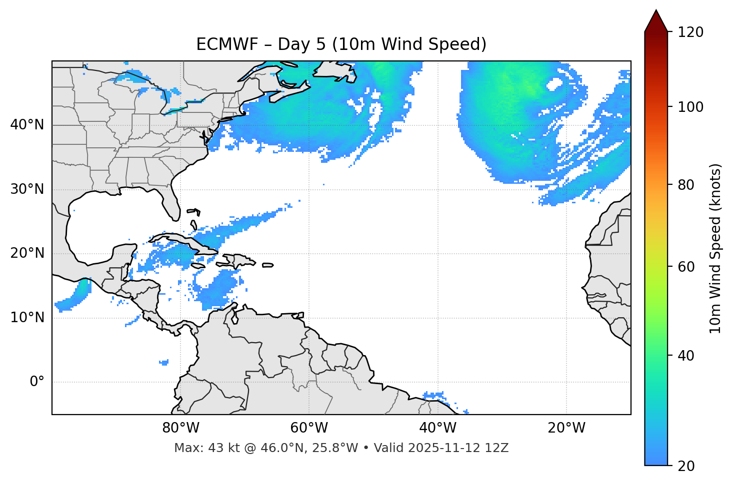 ECMWF - Day 05