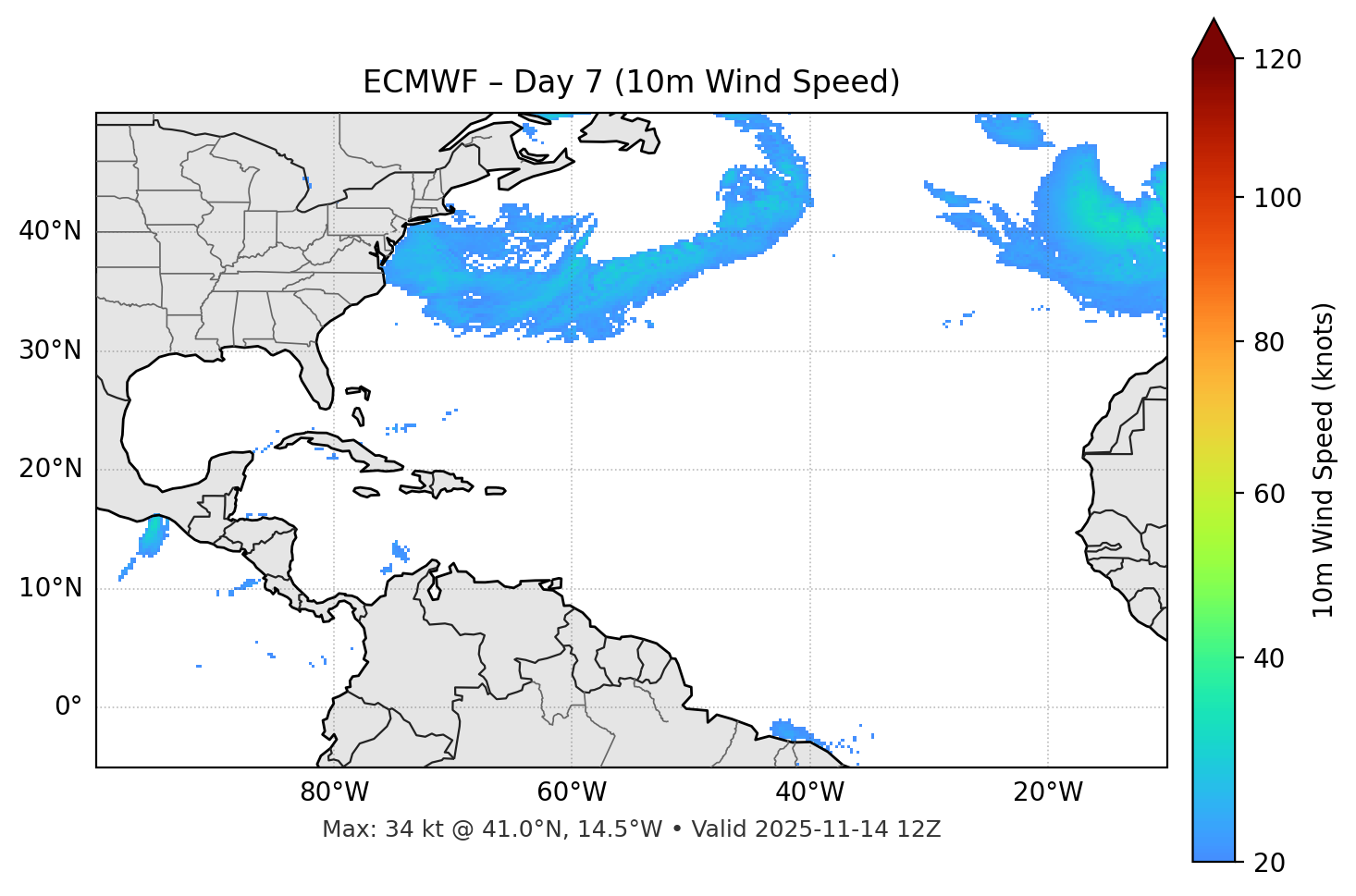 ECMWF - Day 07
