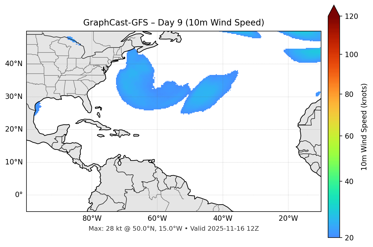 GraphCast-GFS - Day 09