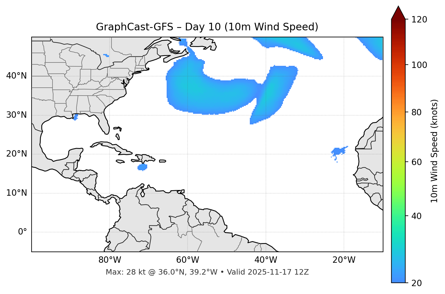 GraphCast-GFS - Day 10