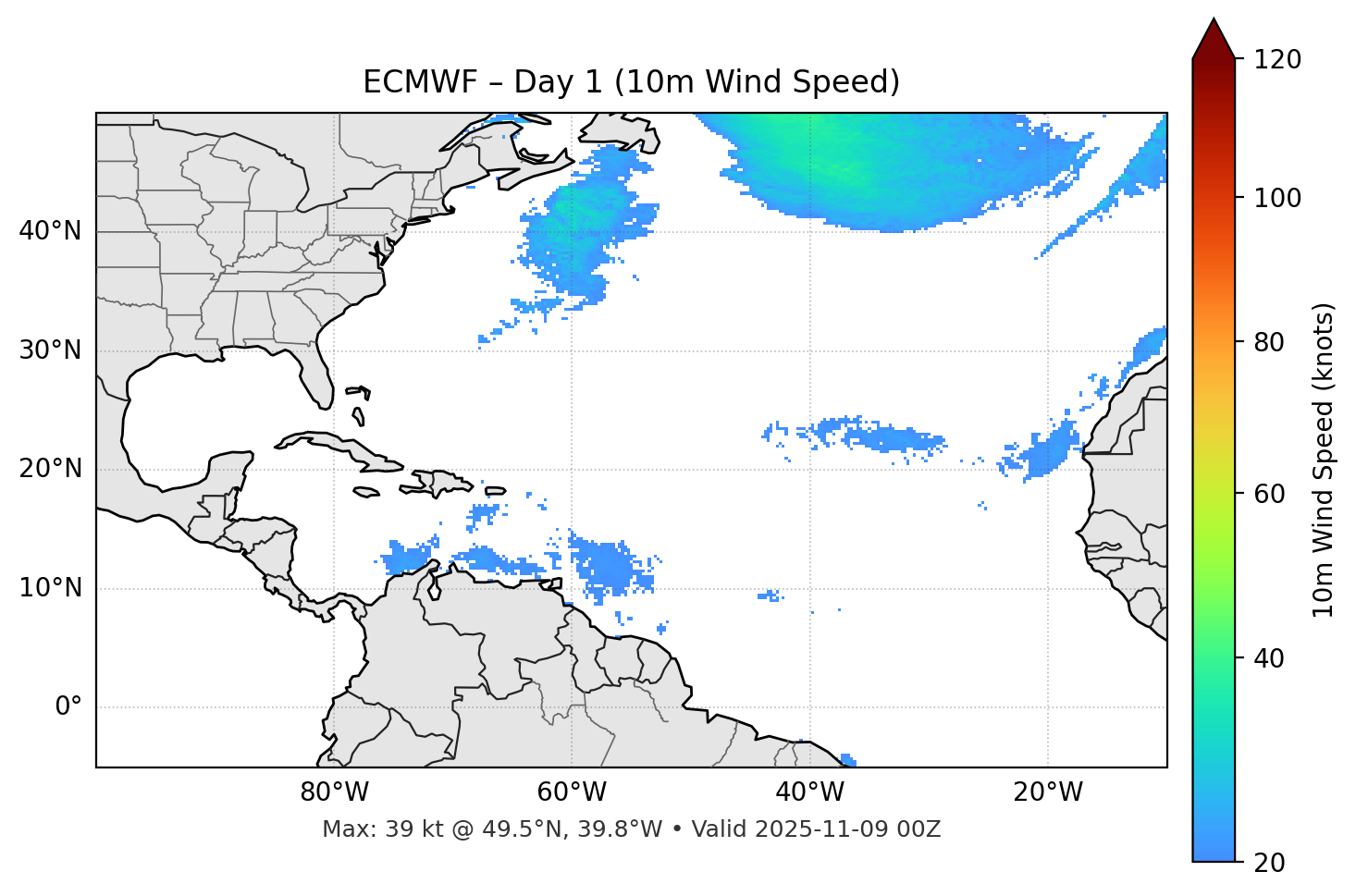 ECMWF - Day 01