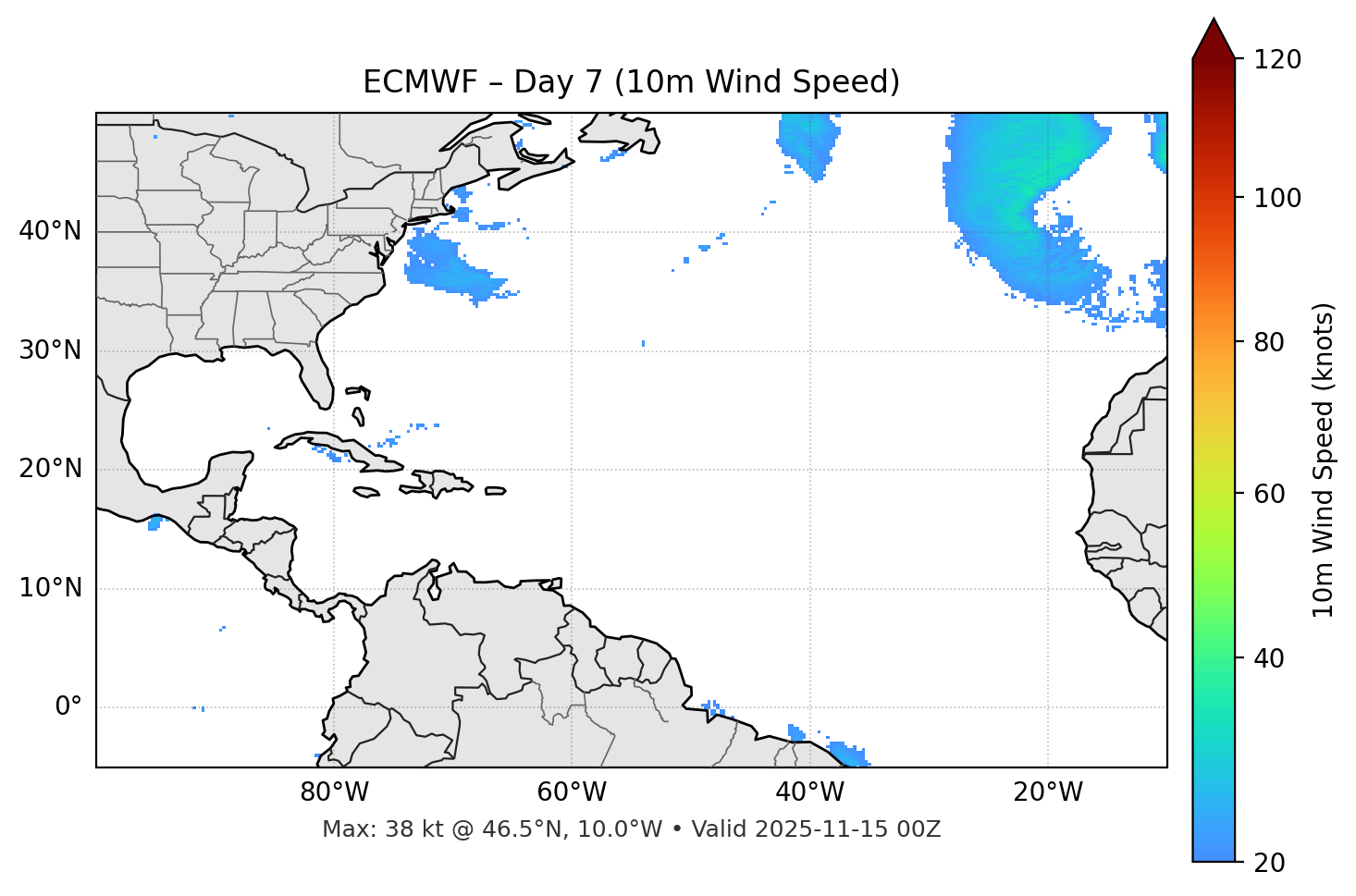 ECMWF - Day 07