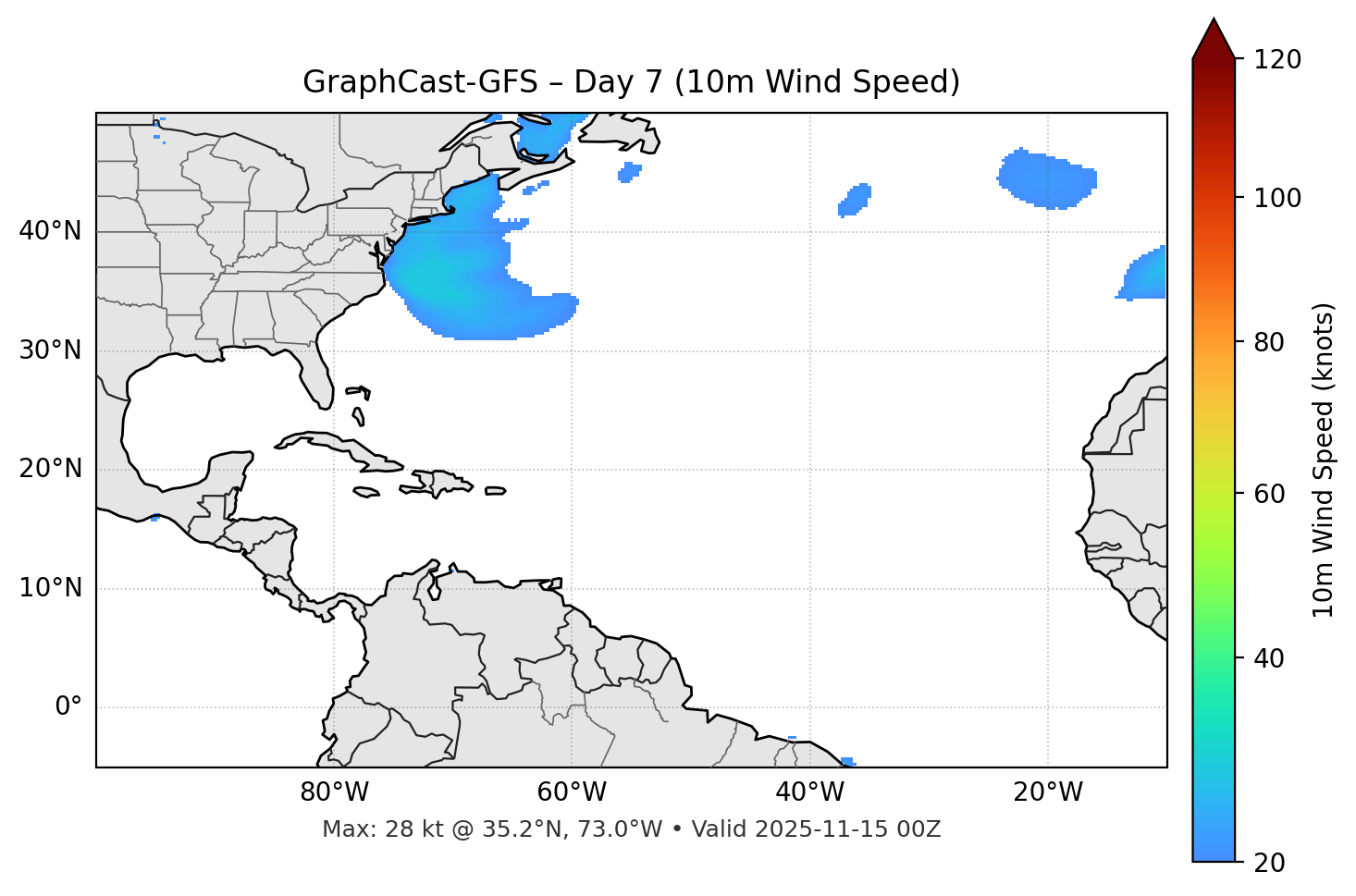 GraphCast-GFS - Day 07