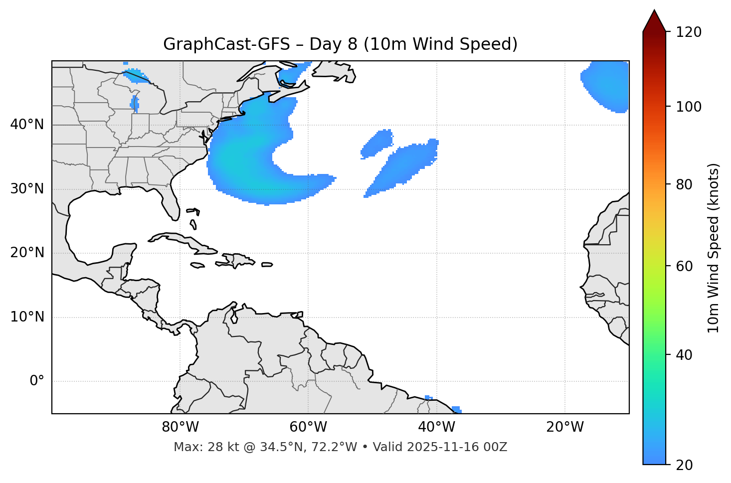 GraphCast-GFS - Day 08
