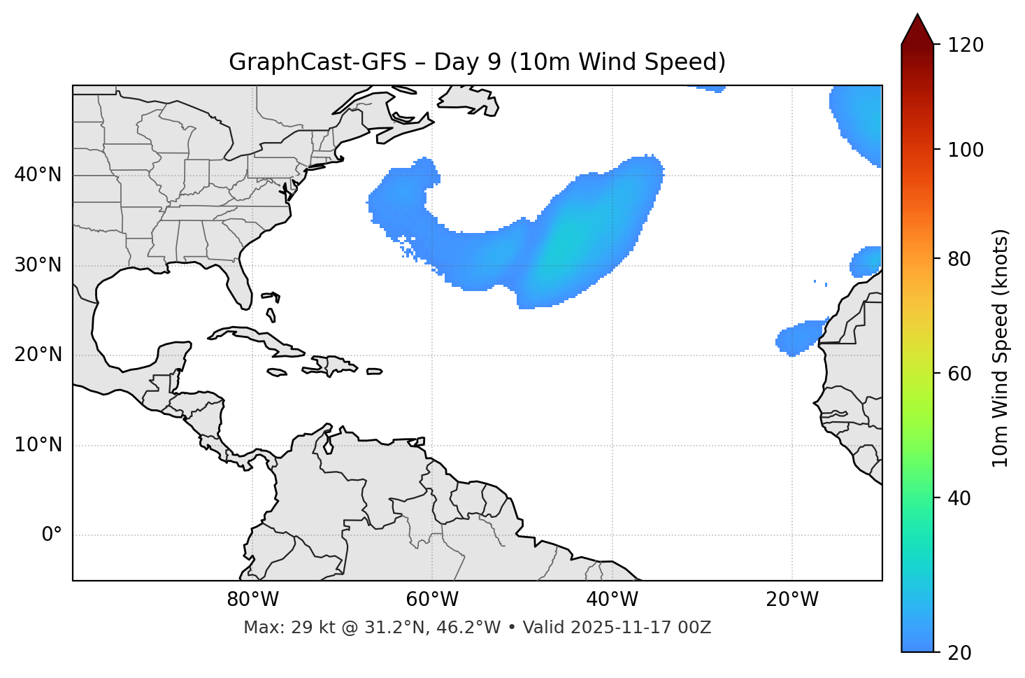 GraphCast-GFS - Day 09