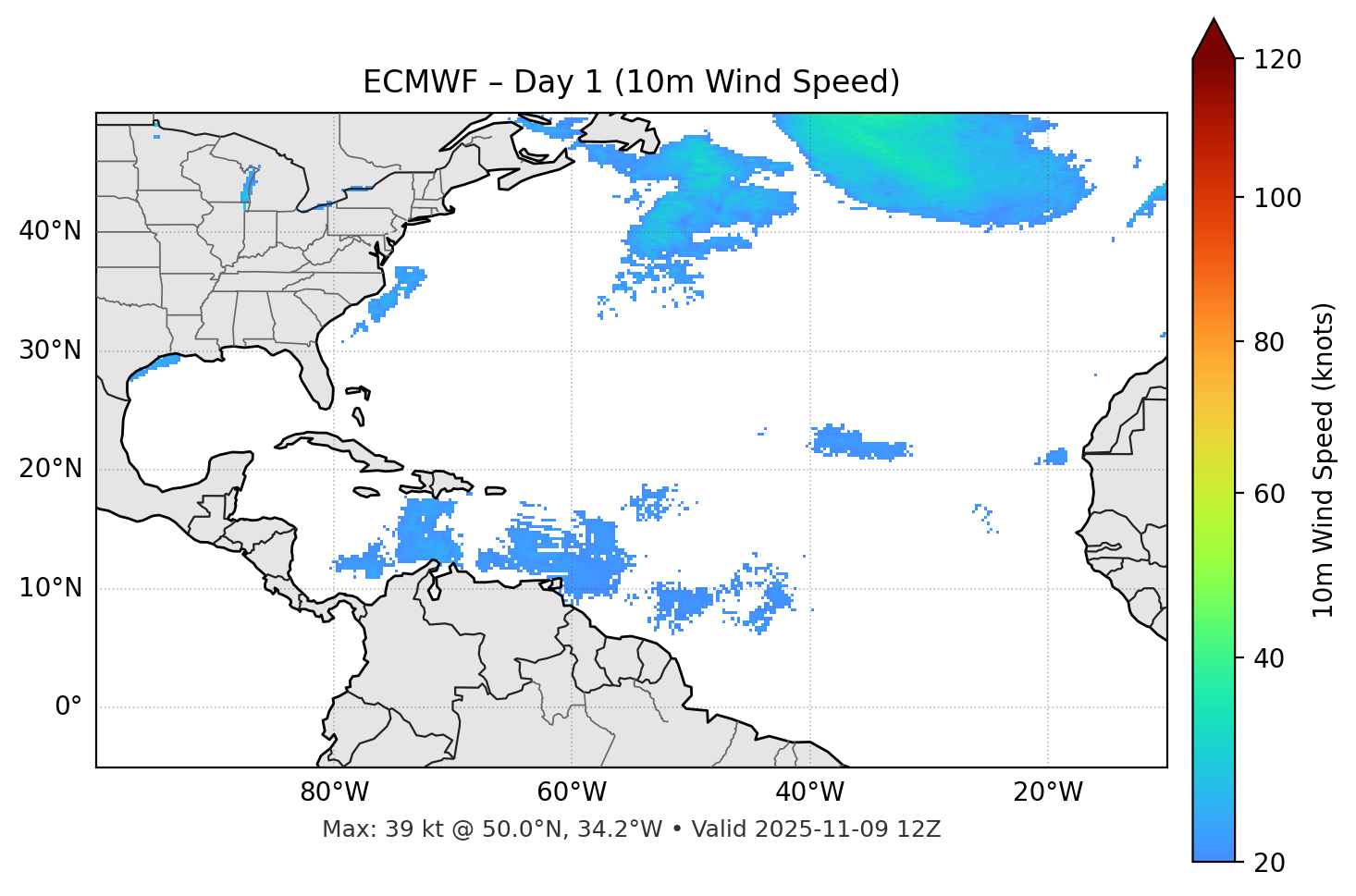 ECMWF - Day 01