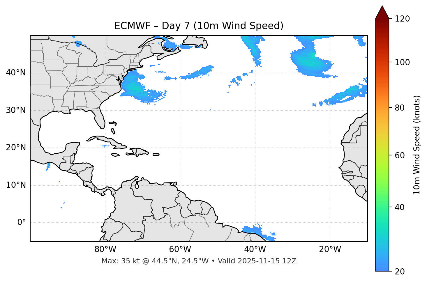 ECMWF - Day 07