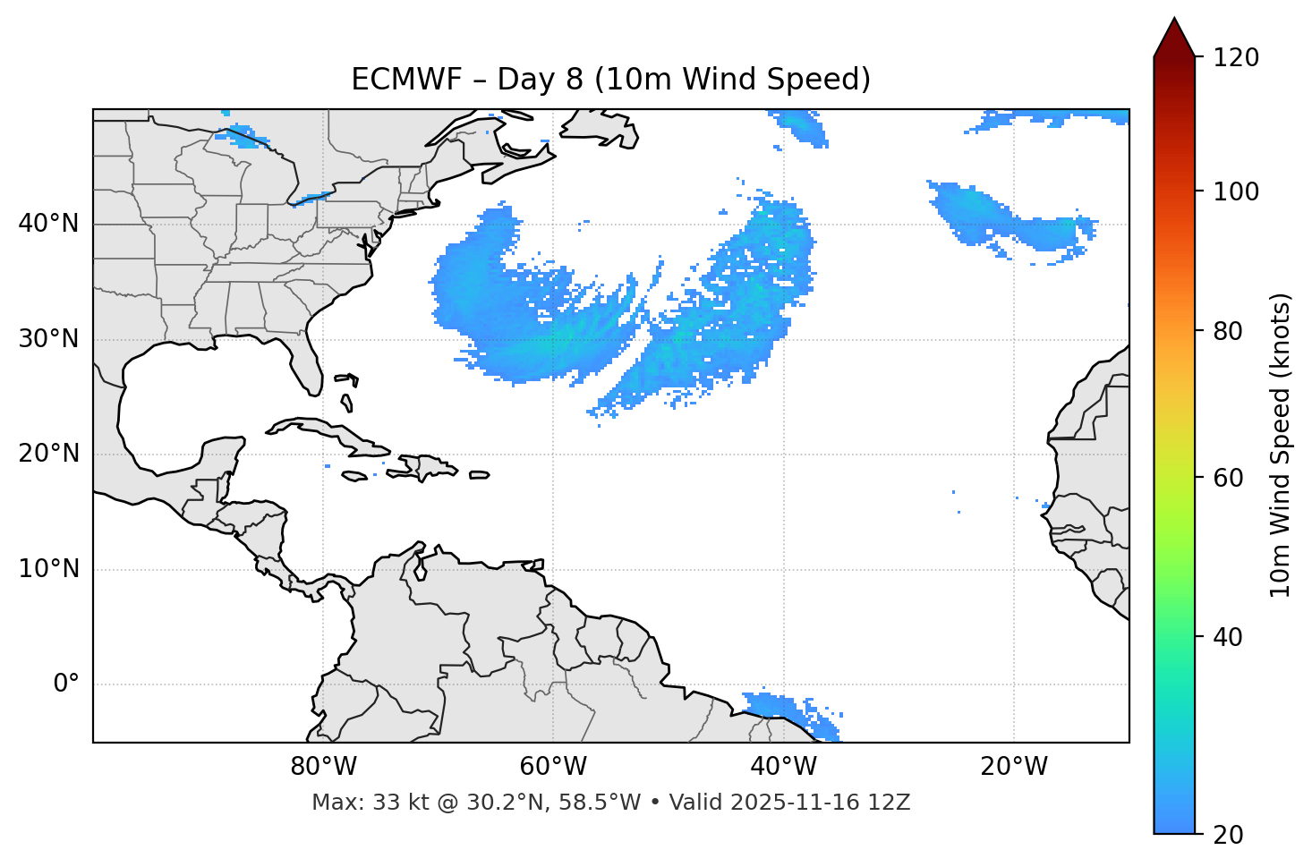 ECMWF - Day 08
