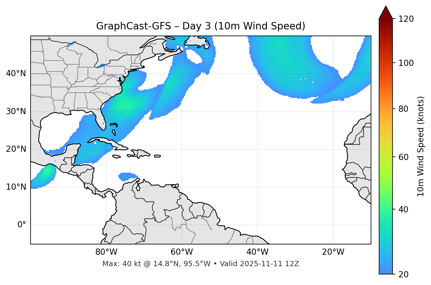 GraphCast-GFS - Day 03