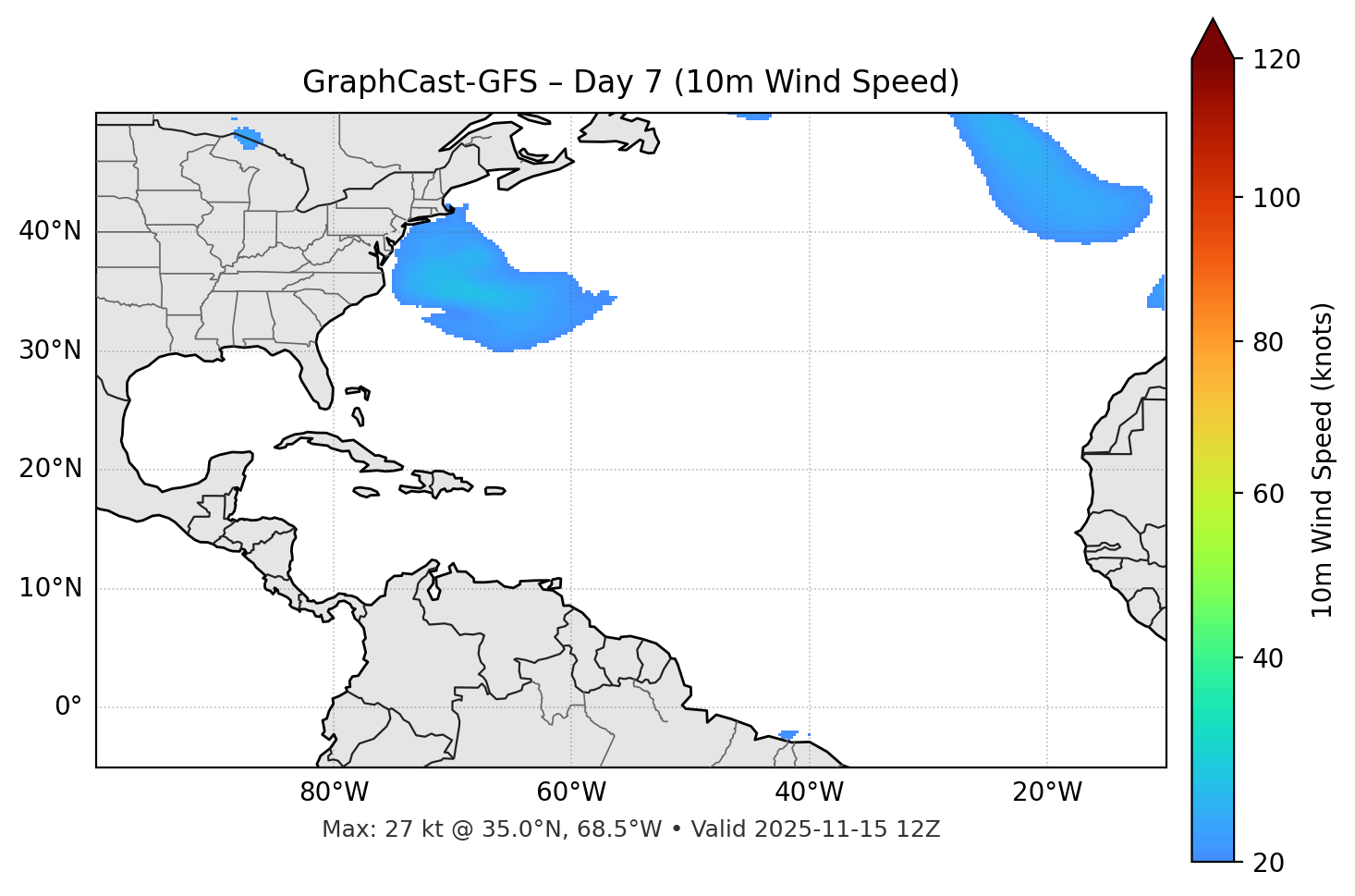 GraphCast-GFS - Day 07