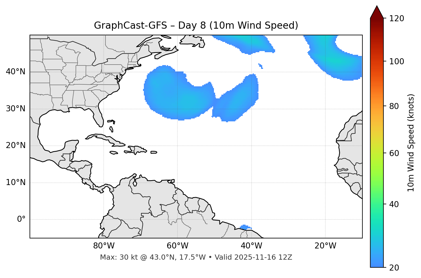 GraphCast-GFS - Day 08