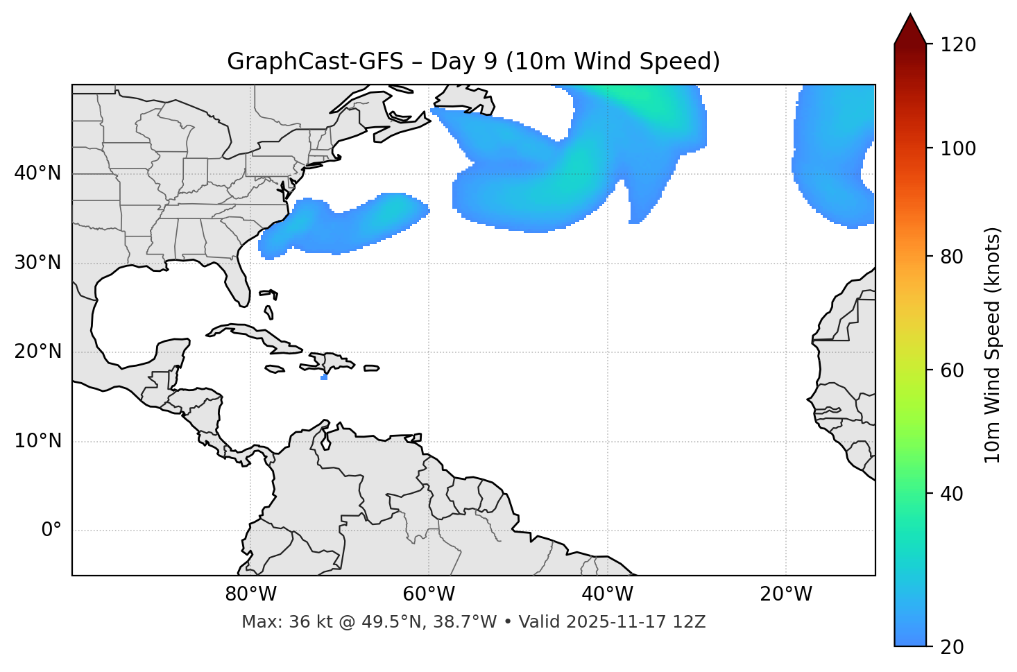 GraphCast-GFS - Day 09