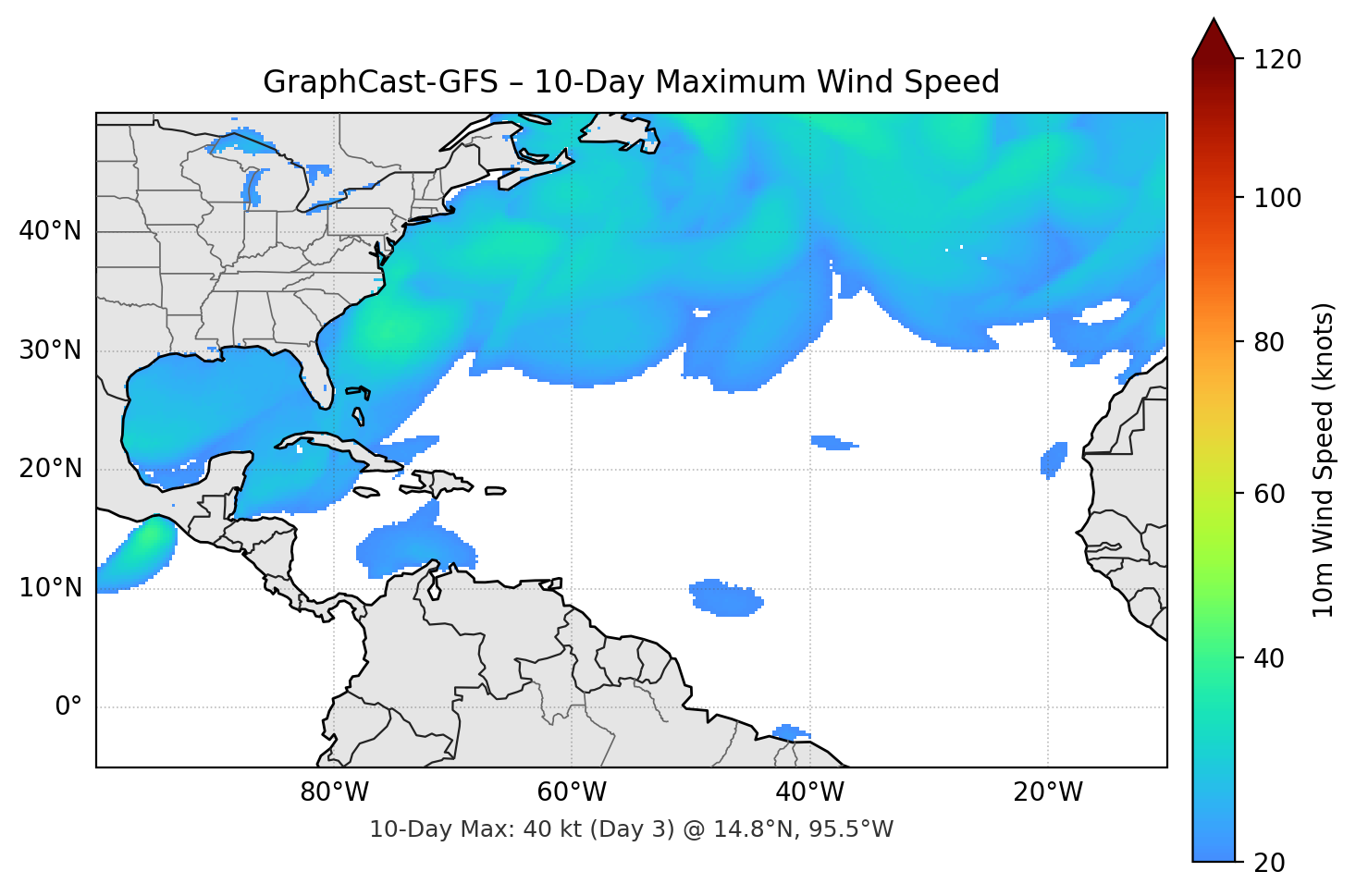 GraphCast-GFS 10-Day Max