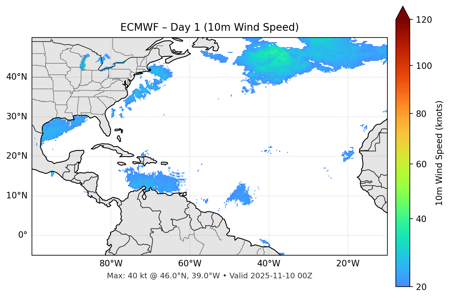 ECMWF - Day 01