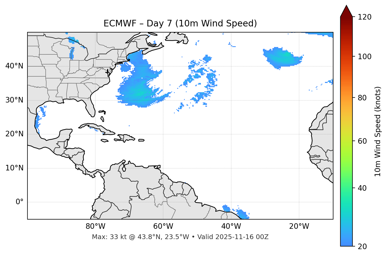 ECMWF - Day 07
