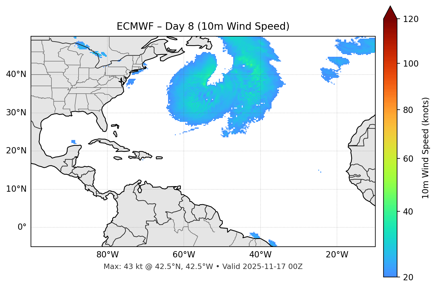 ECMWF - Day 08