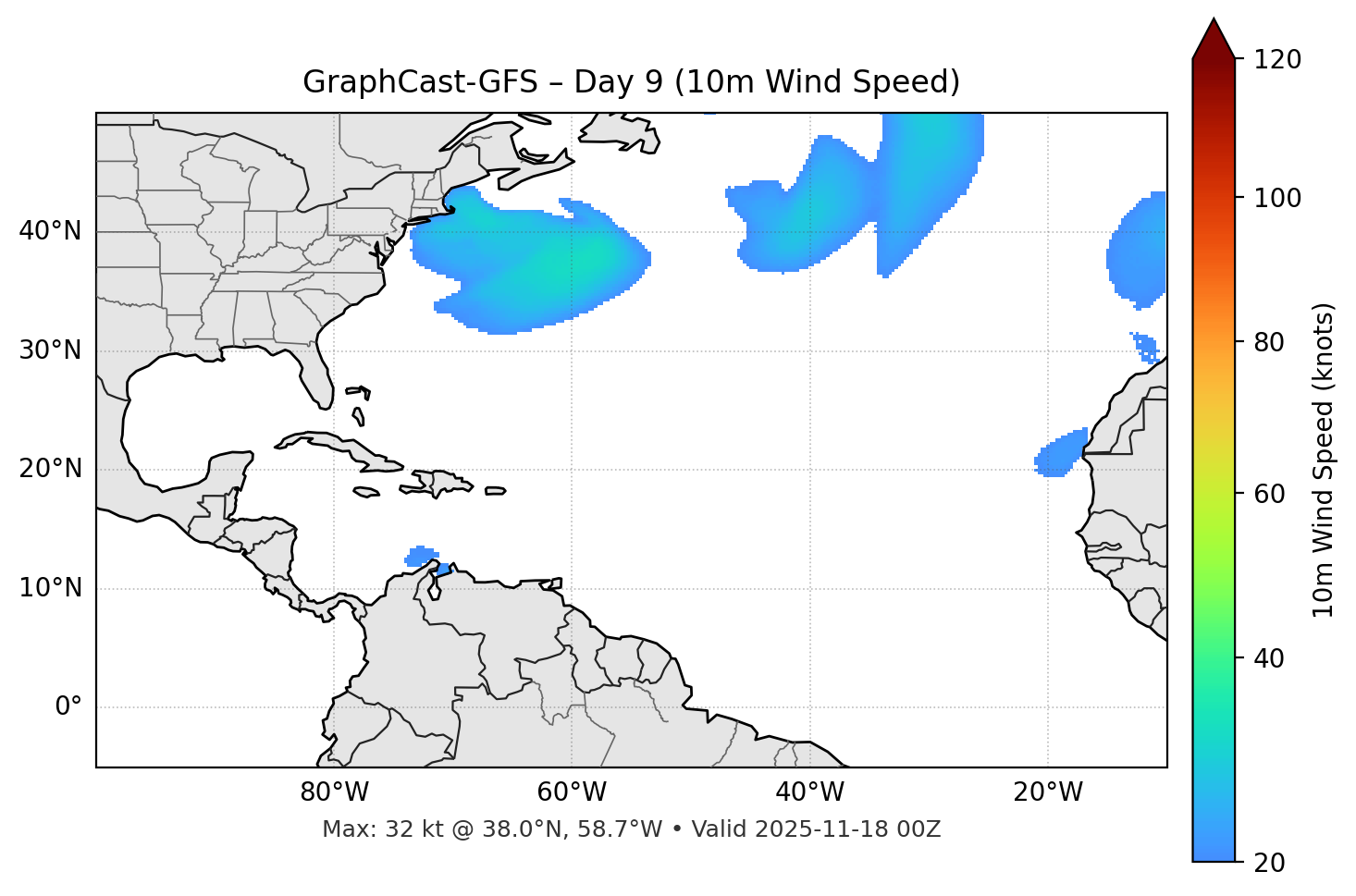GraphCast-GFS - Day 09