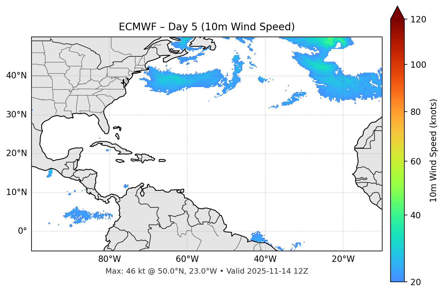 ECMWF - Day 05