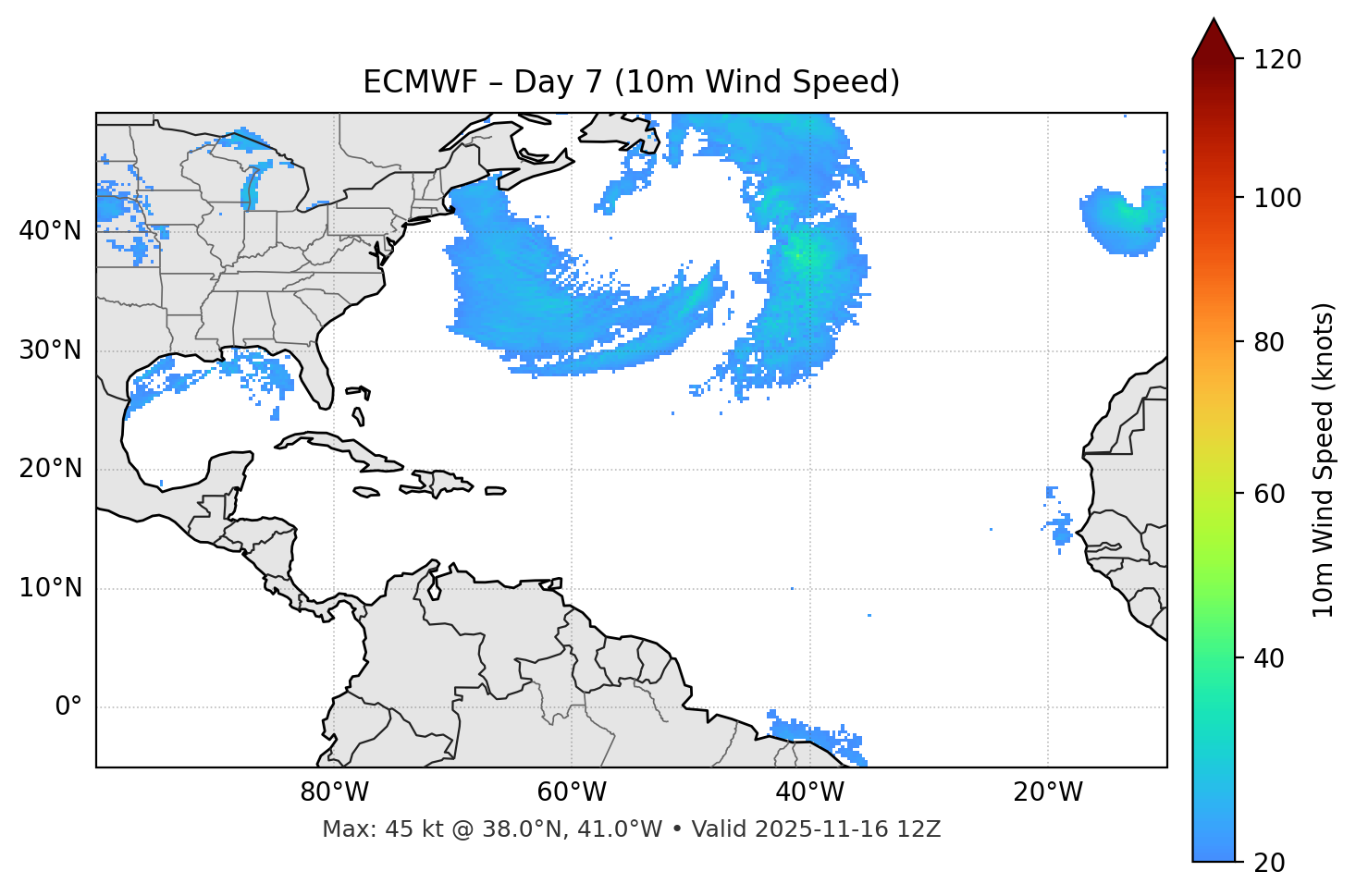 ECMWF - Day 07