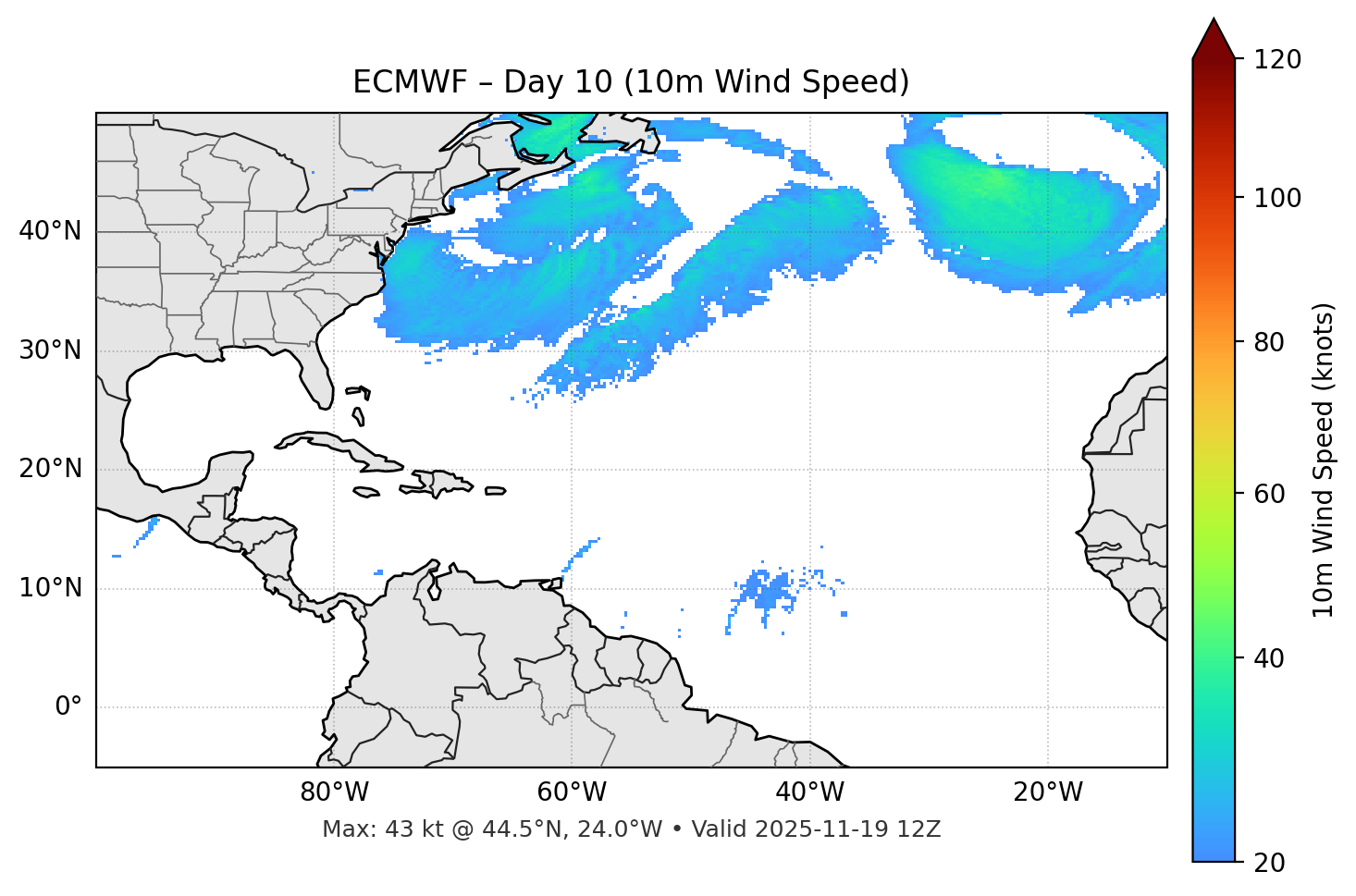 ECMWF - Day 10