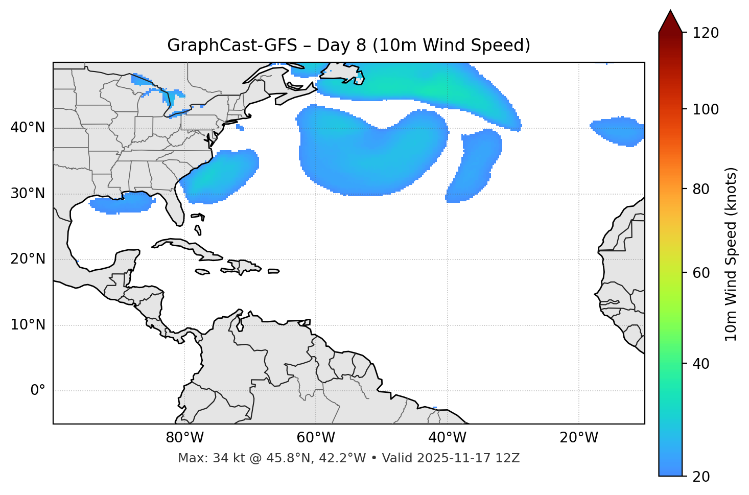 GraphCast-GFS - Day 08