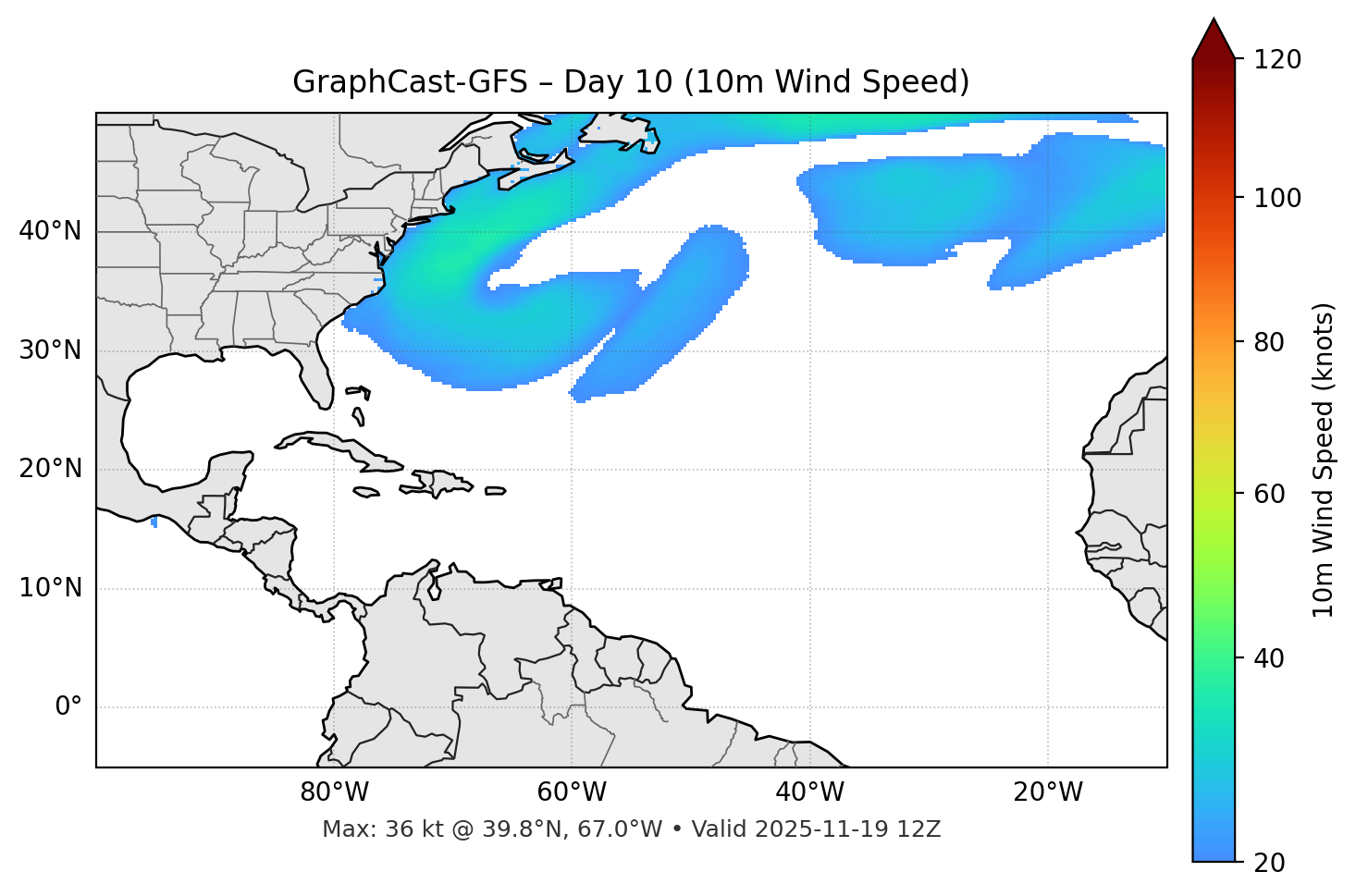GraphCast-GFS - Day 10