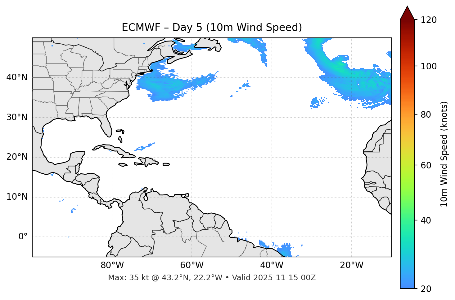 ECMWF - Day 05