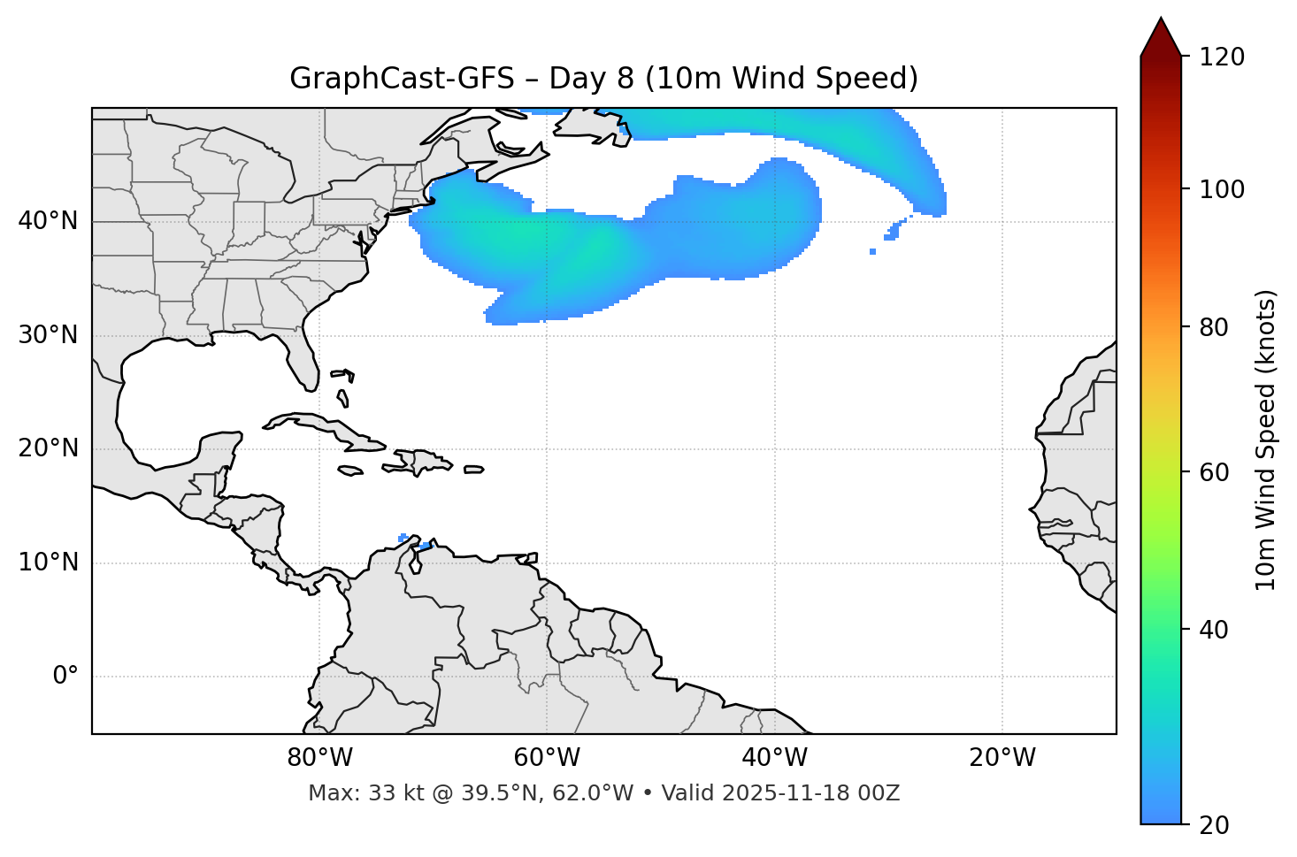 GraphCast-GFS - Day 08