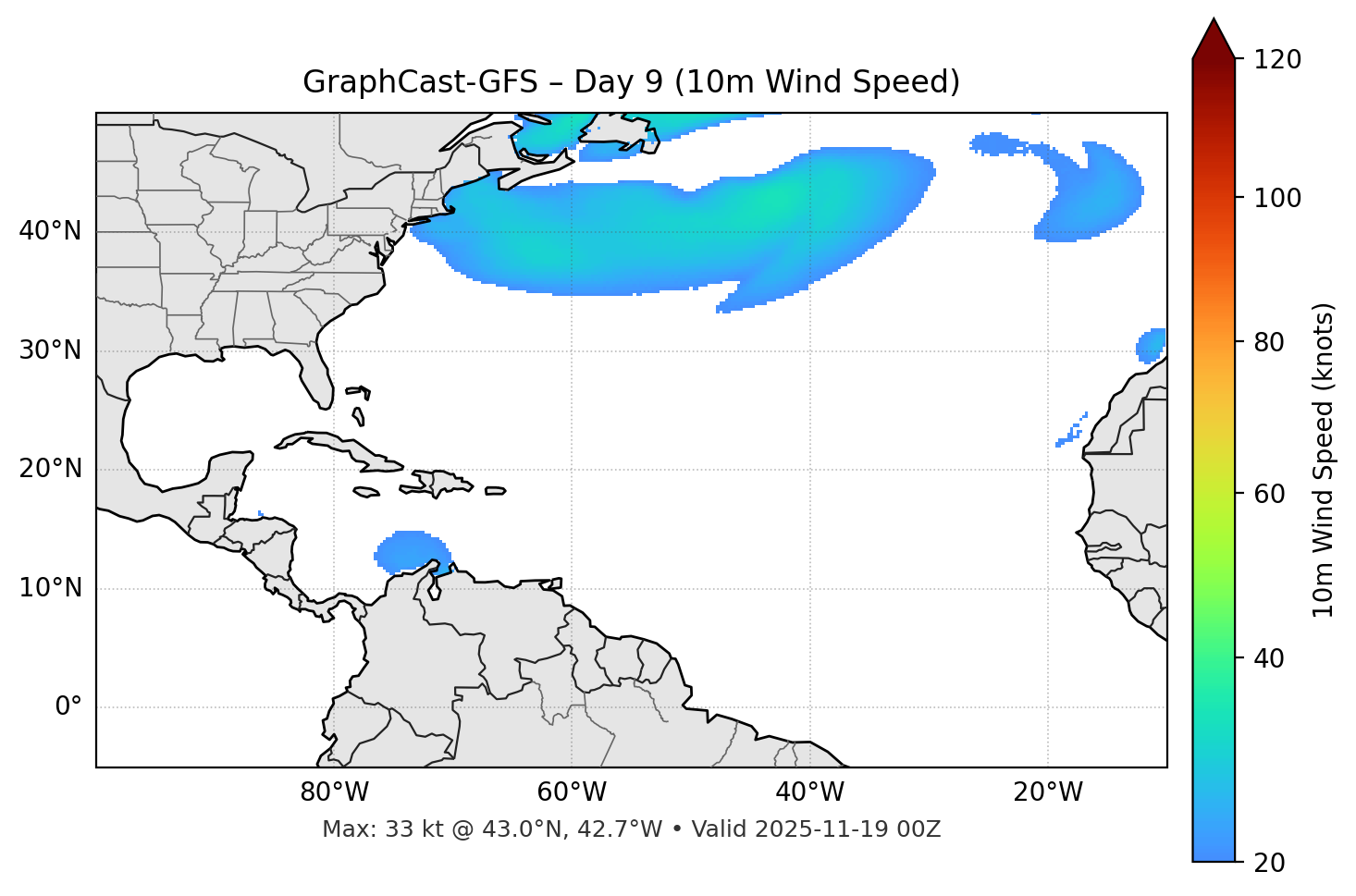GraphCast-GFS - Day 09
