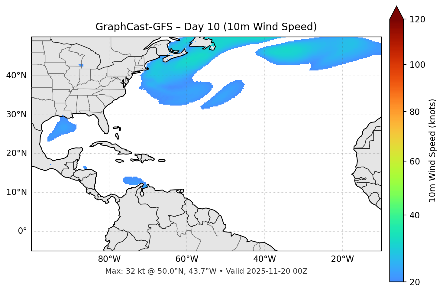 GraphCast-GFS - Day 10