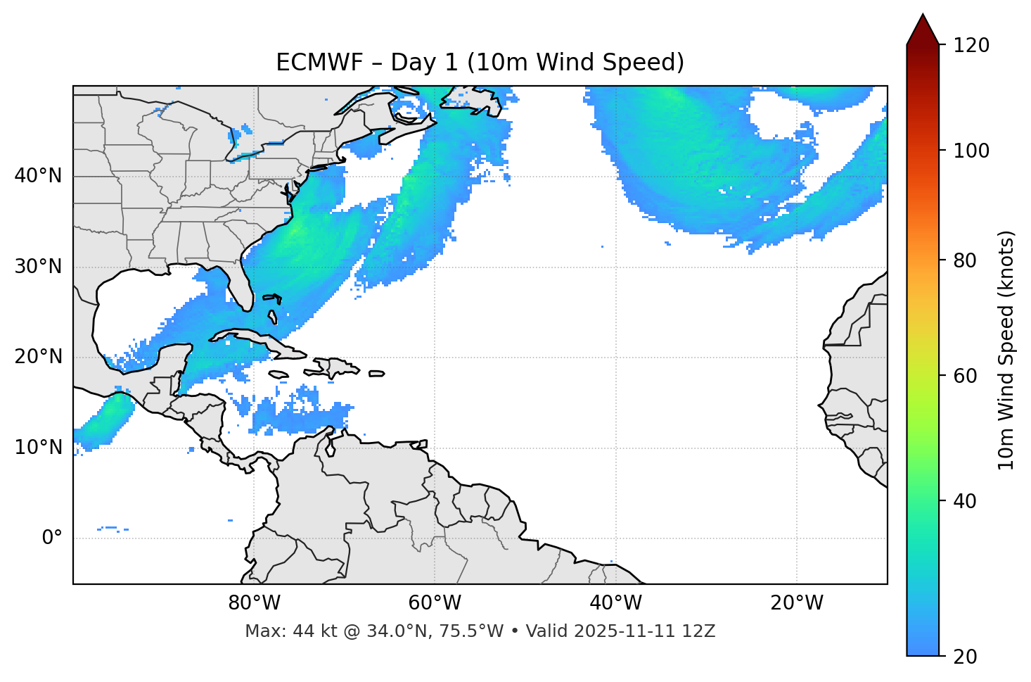 ECMWF - Day 01