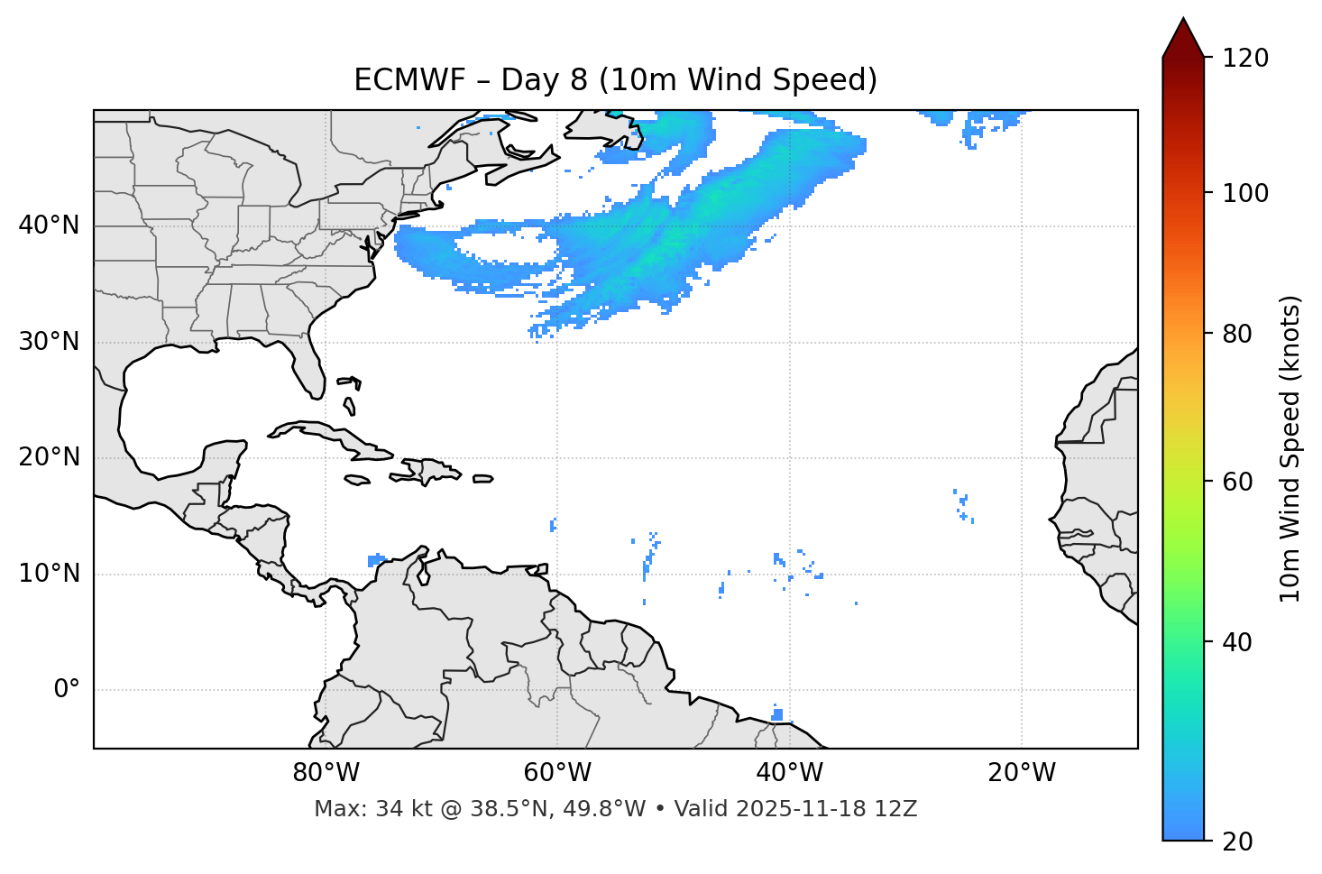 ECMWF - Day 08