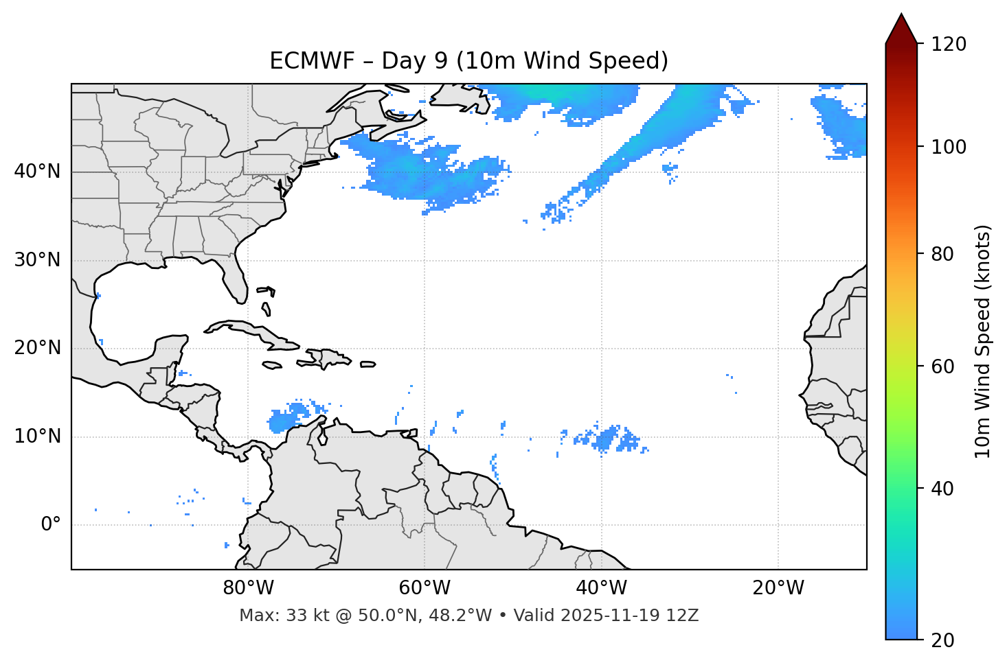 ECMWF - Day 09