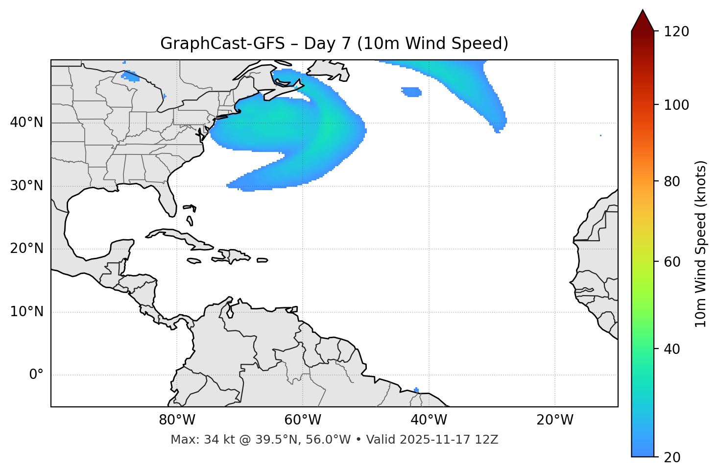 GraphCast-GFS - Day 07