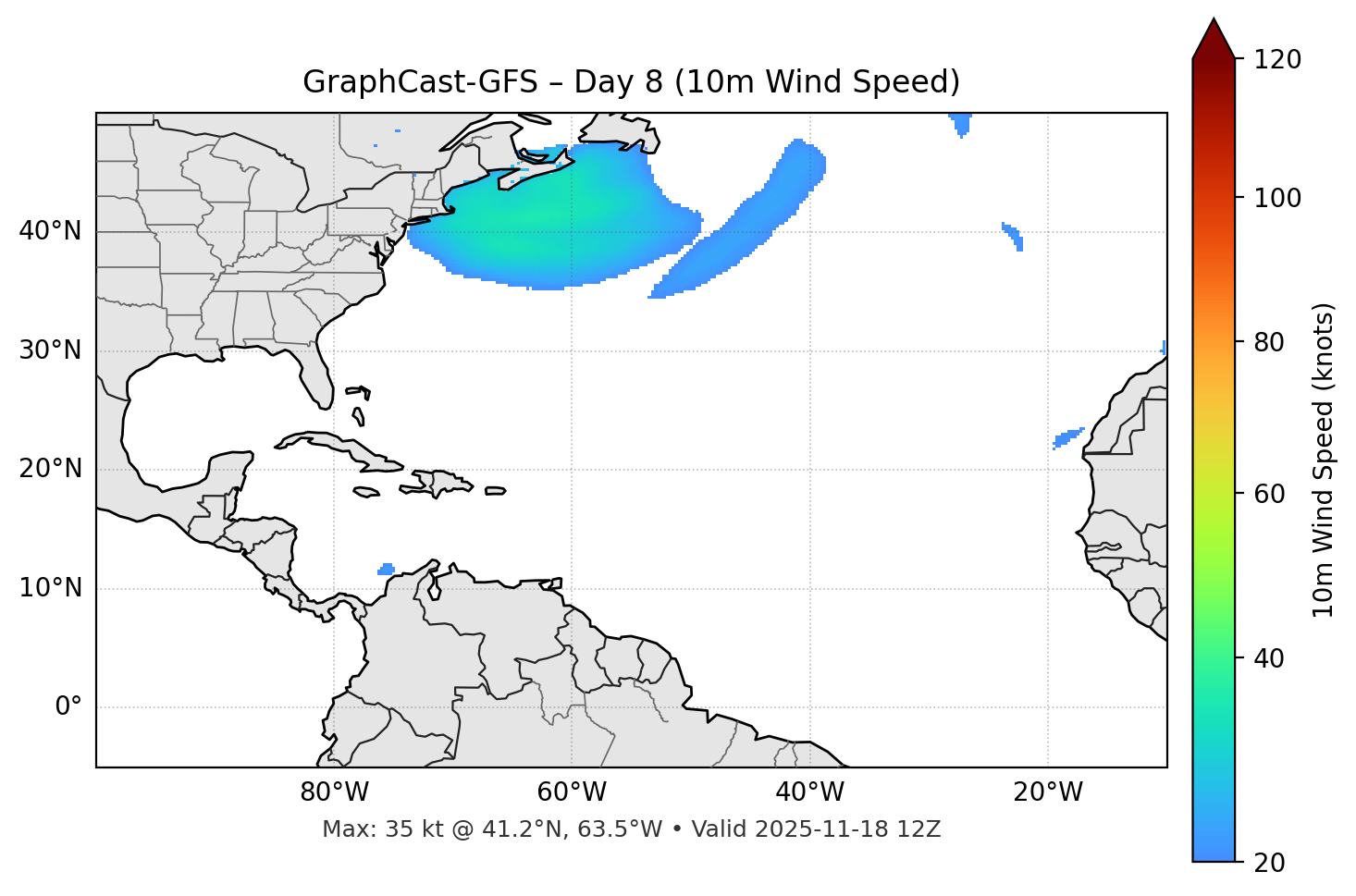 GraphCast-GFS - Day 08