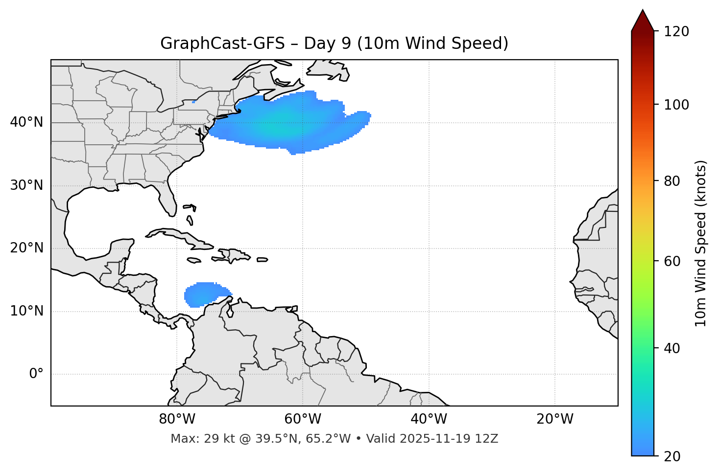 GraphCast-GFS - Day 09