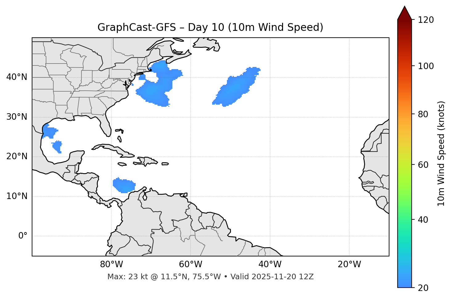 GraphCast-GFS - Day 10