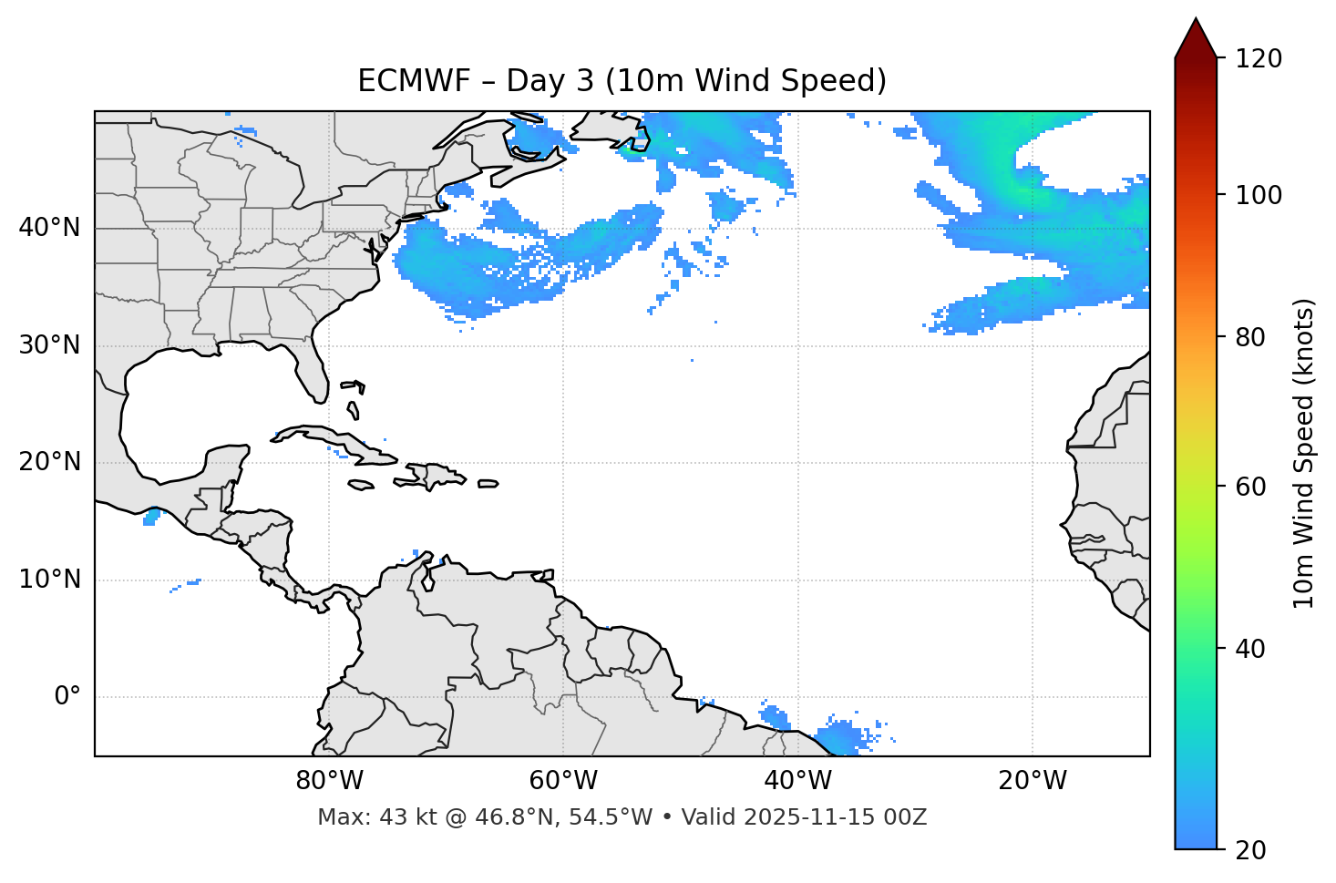 ECMWF - Day 03