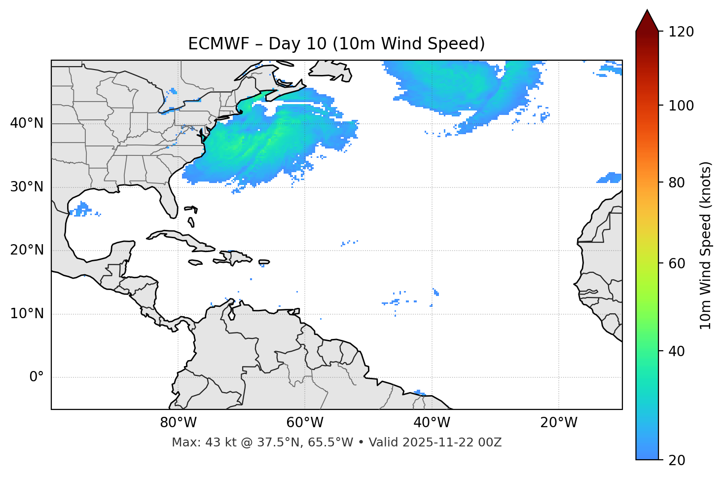 ECMWF - Day 10