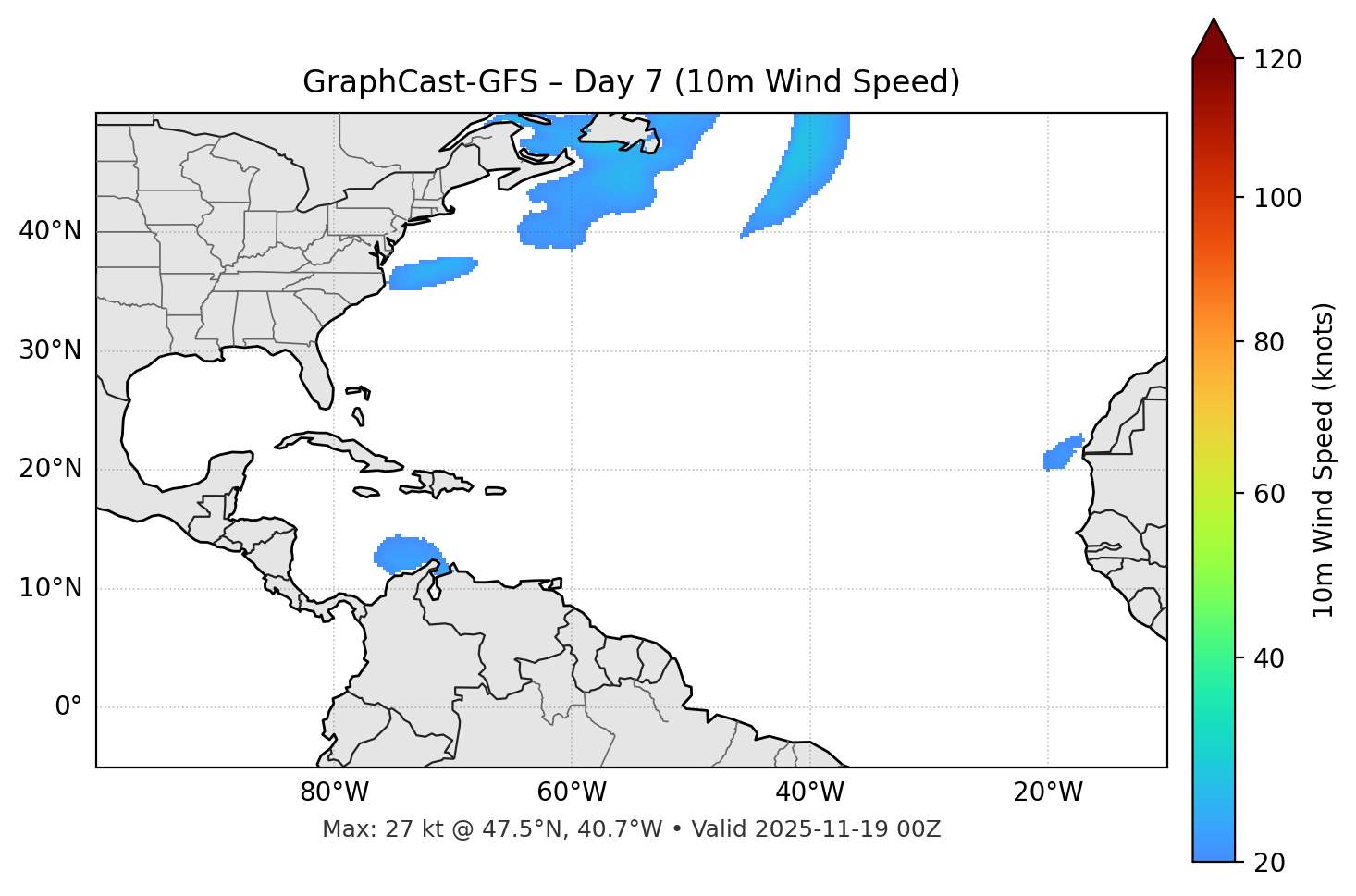GraphCast-GFS - Day 07