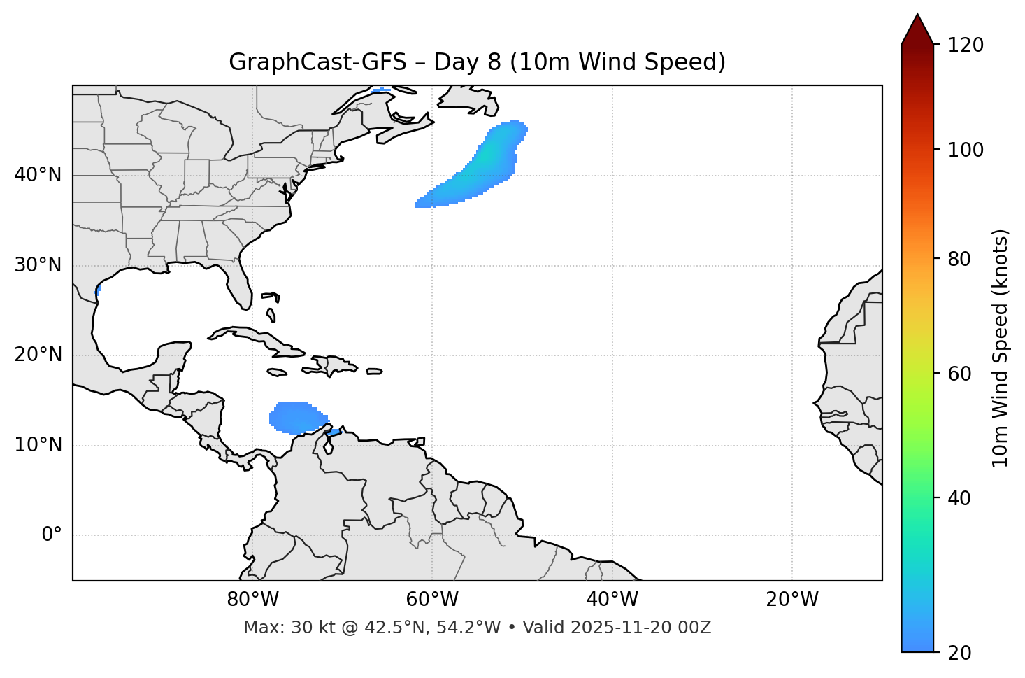 GraphCast-GFS - Day 08
