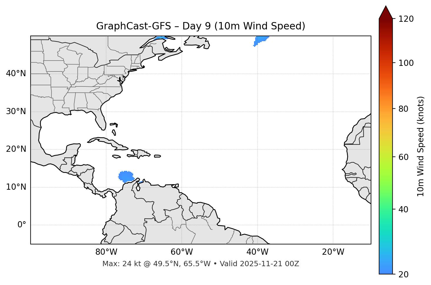 GraphCast-GFS - Day 09