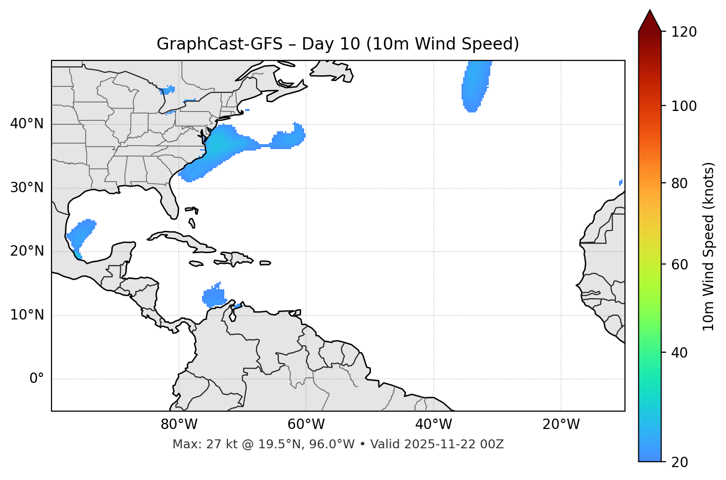 GraphCast-GFS - Day 10