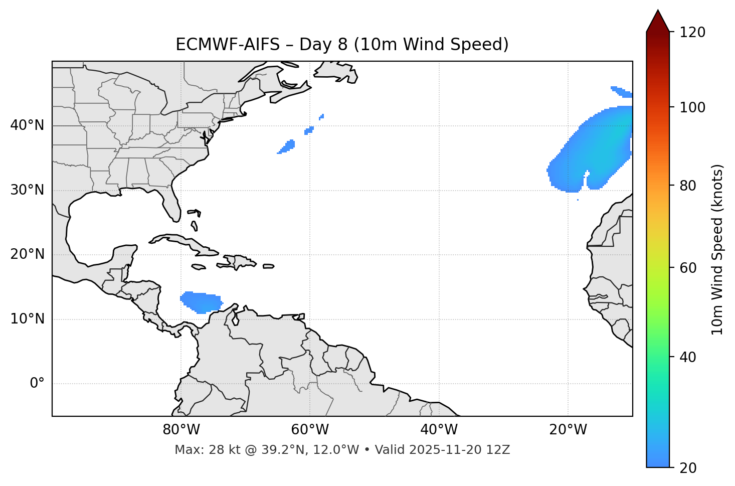 ECMWF-AIFS - Day 08