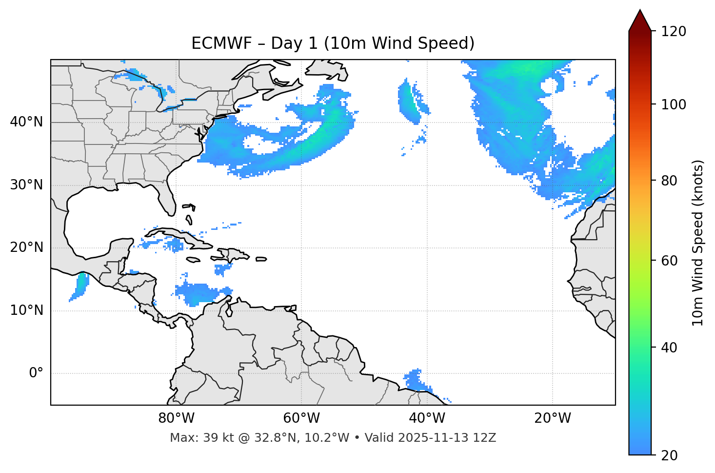 ECMWF - Day 01