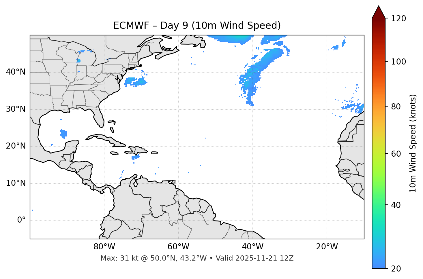 ECMWF - Day 09
