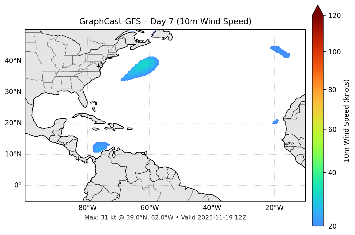 GraphCast-GFS - Day 07