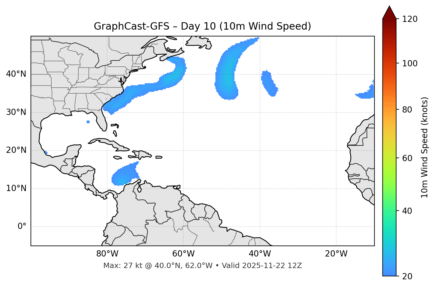 GraphCast-GFS - Day 10