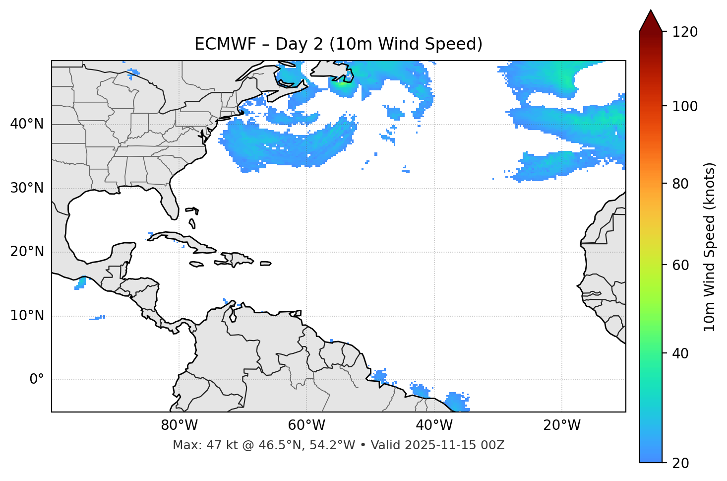 ECMWF - Day 02